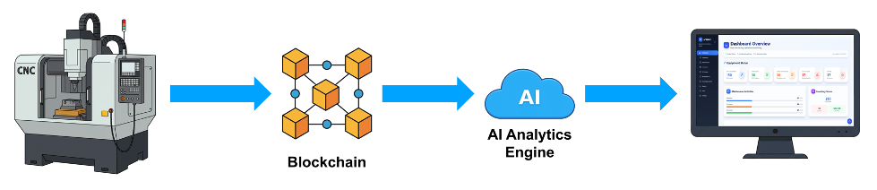 TMA Solutions Smart Computerized Maintenance Management System (SCMMS)